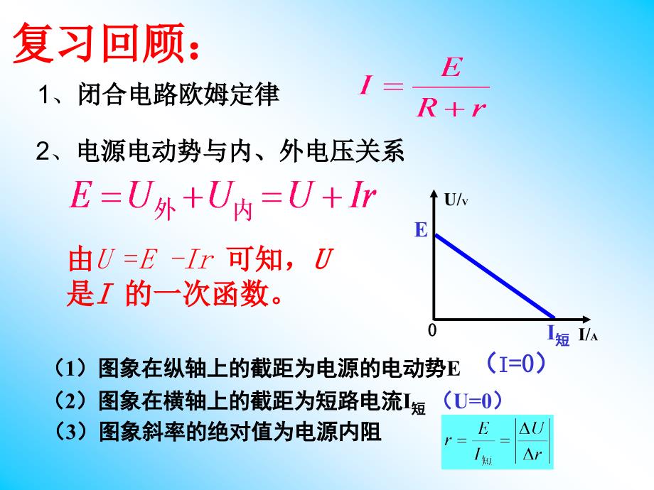 测定电池的电动势和内阻(公开课)-_第2页