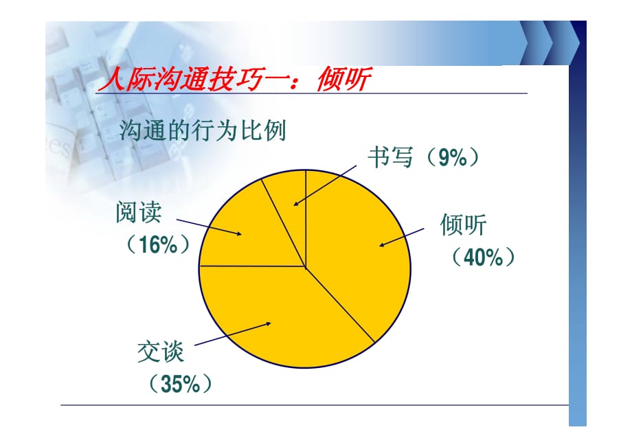 服务礼仪与训练 学习情境三：服务沟通_第3页