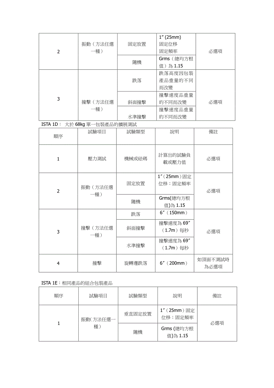 ISTA国际纸箱测试标准_第2页