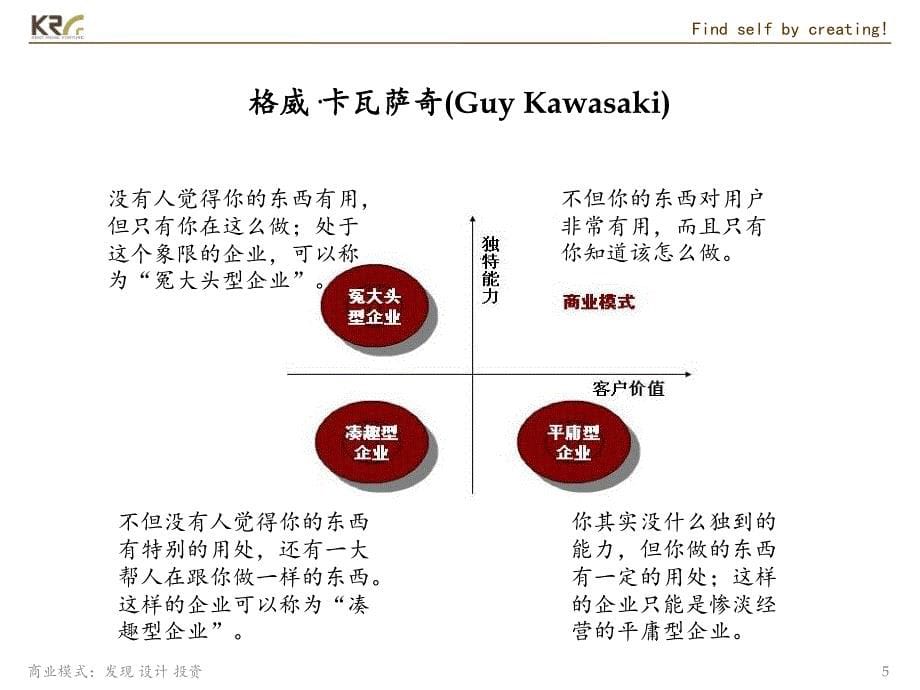 商业模式的创新与设计_第5页