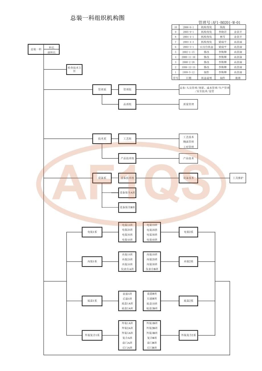 总装一科质量管理文件手册_第5页