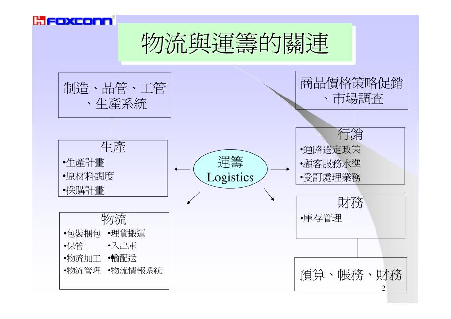 工廠物流簡介_第2页