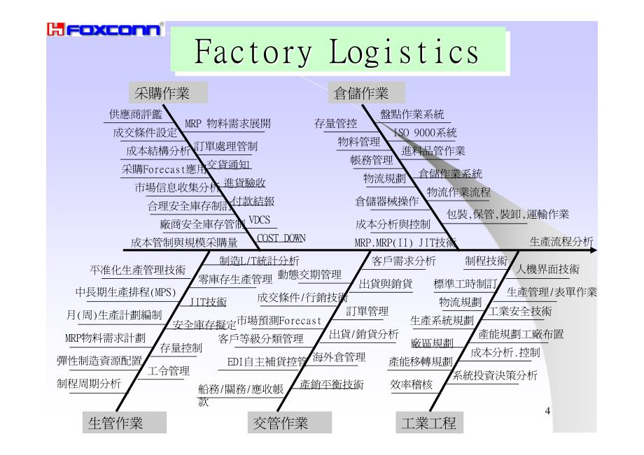 工廠物流簡介_第4页