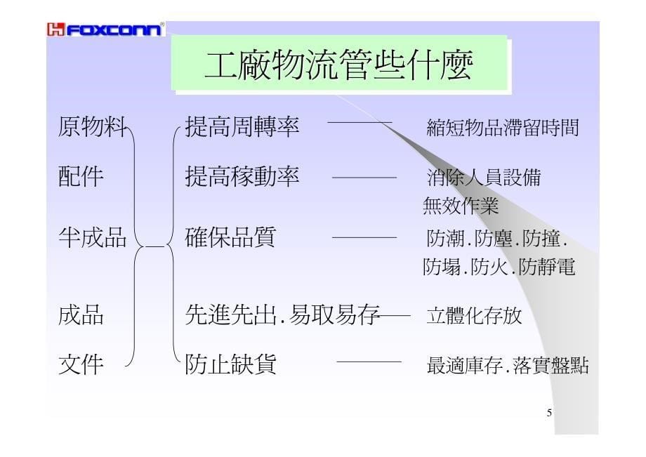 工廠物流簡介_第5页