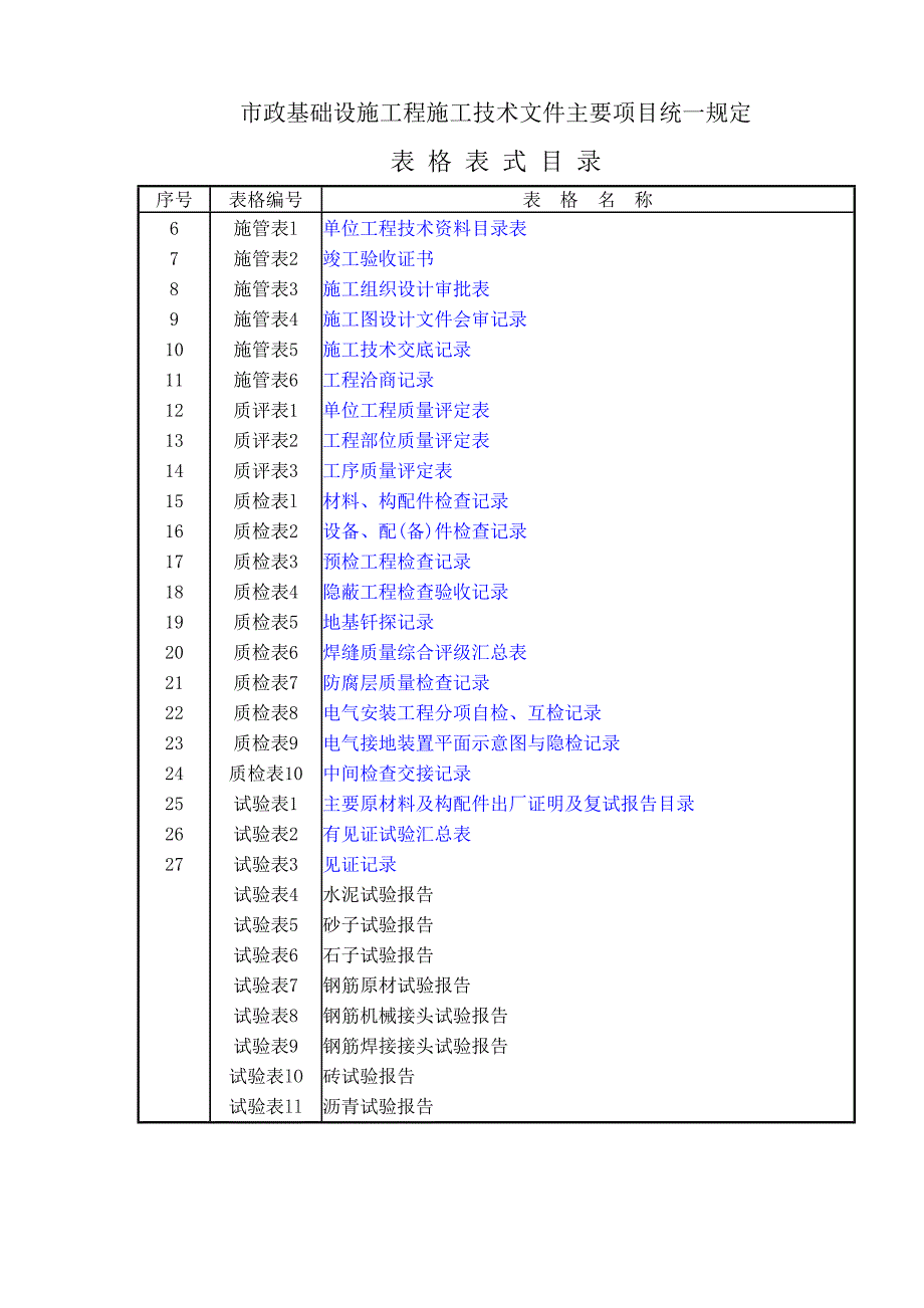 市政工程资料表格(完整版)-_第1页