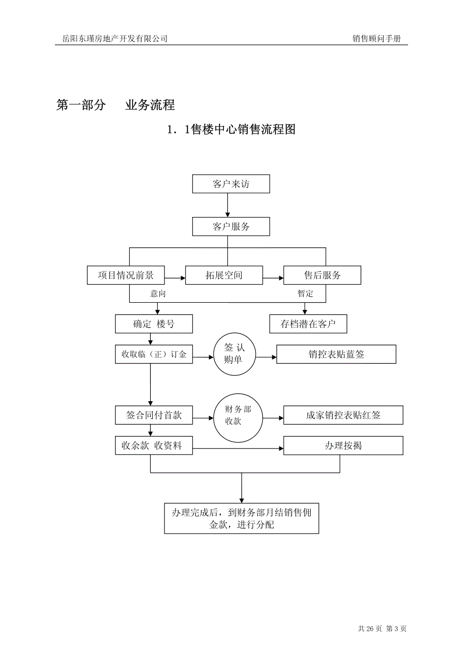 君悦华庭项目销售顾问手册_第3页