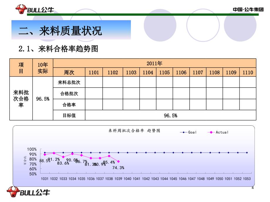 品质周报格式-_第4页