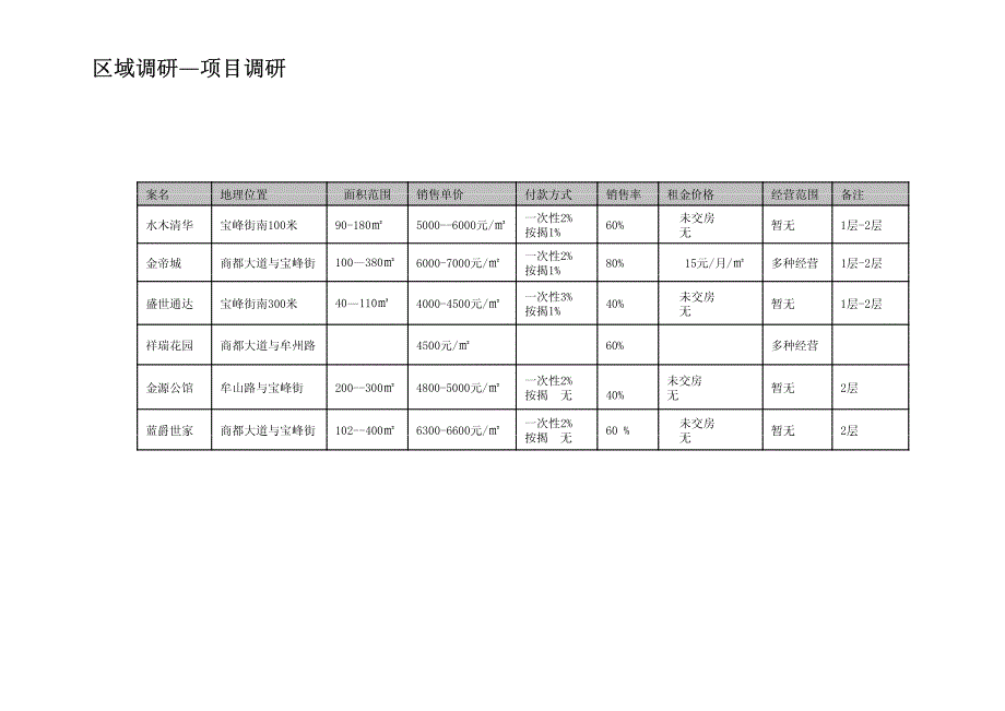 商业销售推广方案_第4页