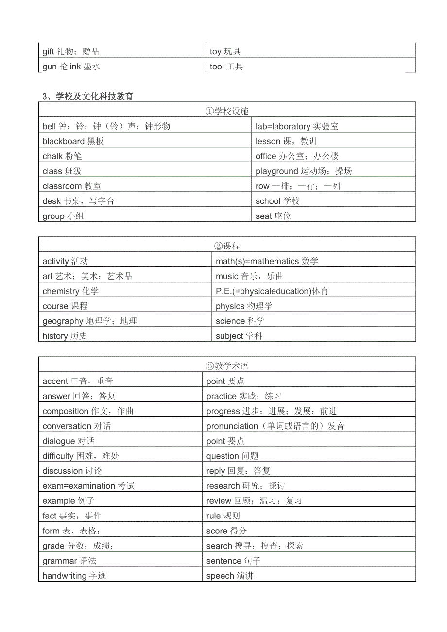 小学必备英语单词1600个-_第4页