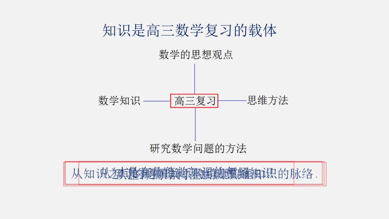 高考数学 冲刺复习指导 教案_第4页