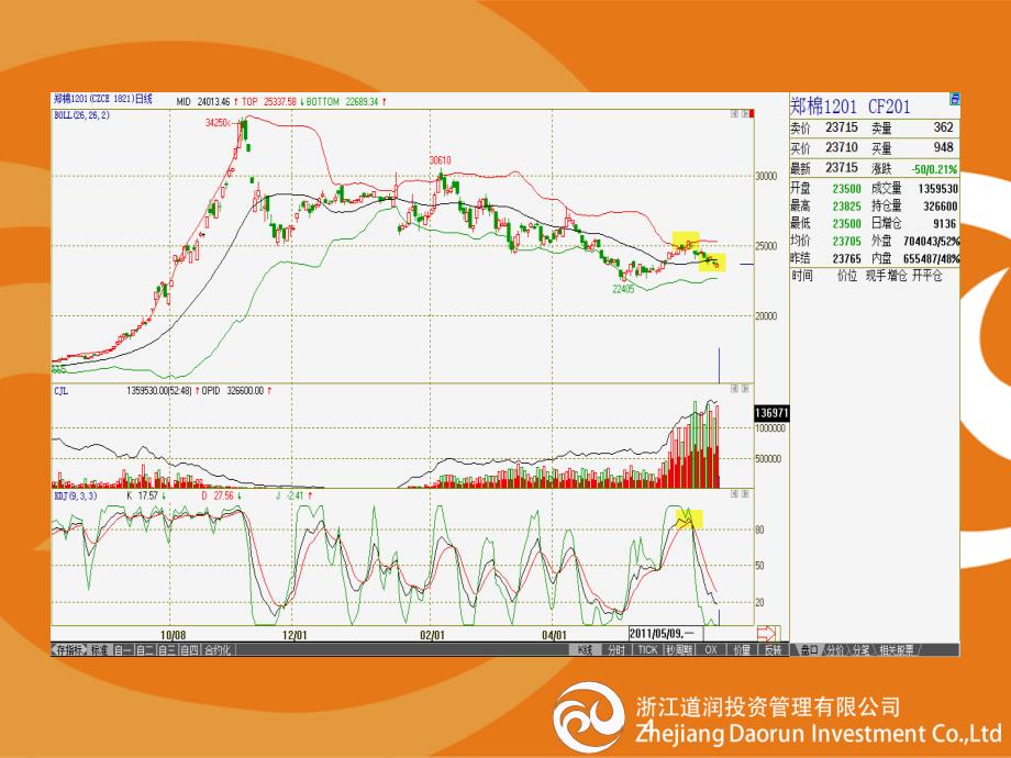 布林线使用技巧_第4页