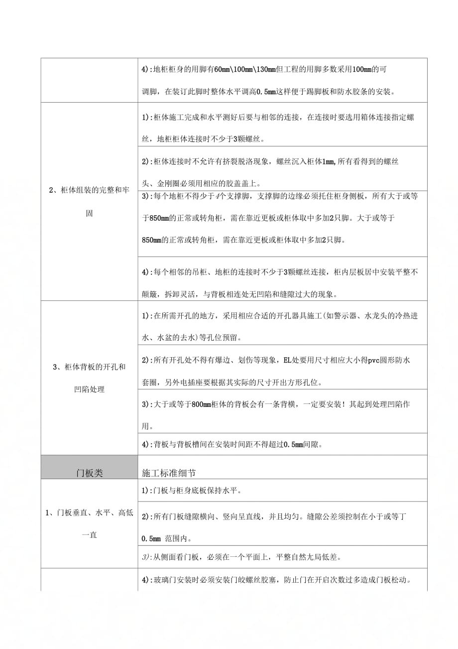 202X年橱柜制作及安装合同_第4页