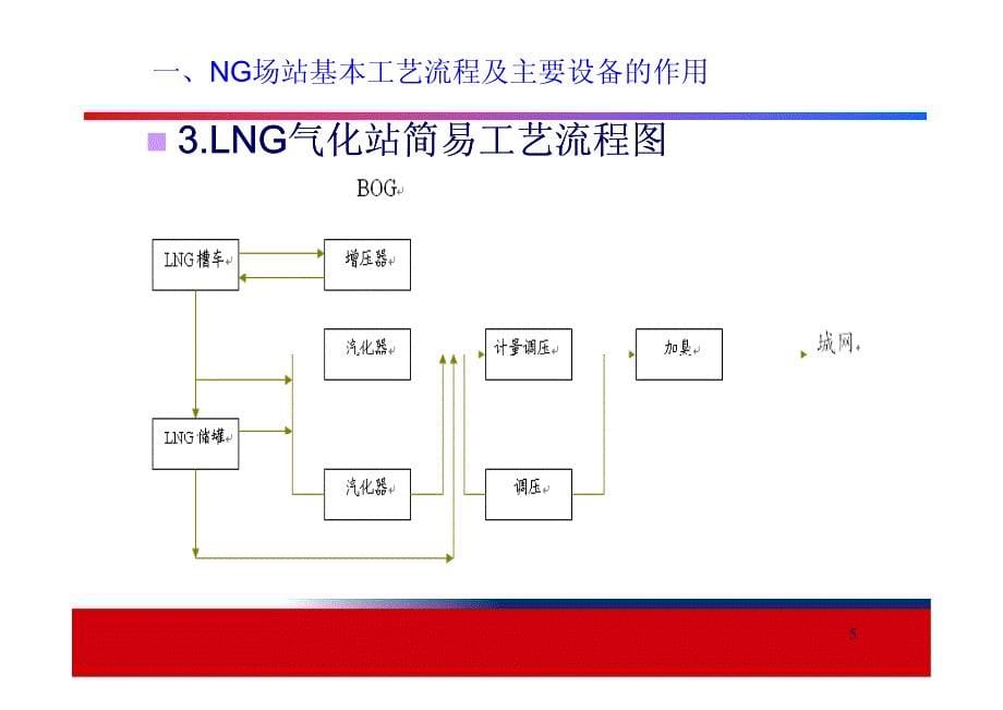 场站设备管理实务_第5页