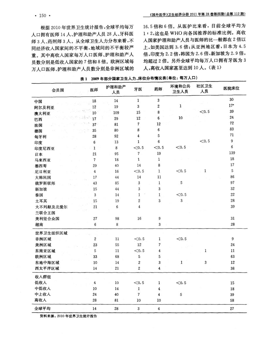 国内外卫生人力资源配置现状与启示_第2页