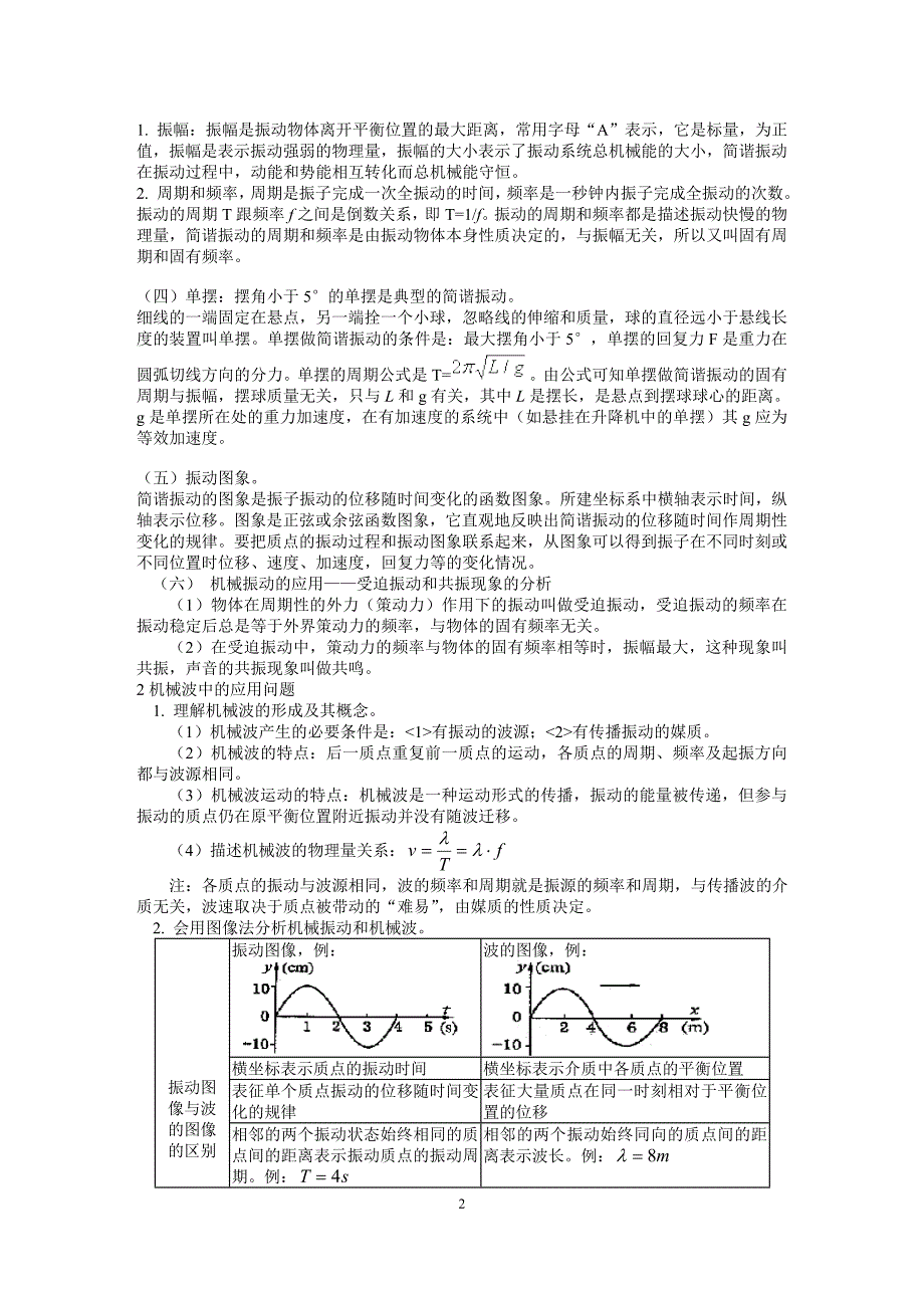 机械振动和机械波知识点总结 -_第2页