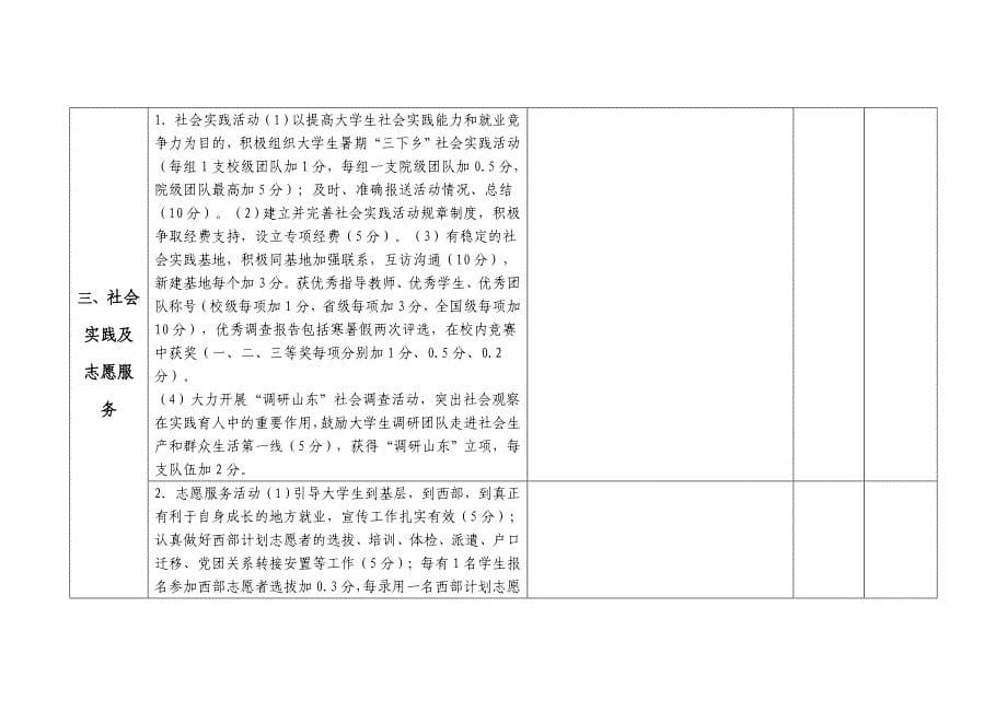 学院（处）二一三年共青团工作自评表_第5页