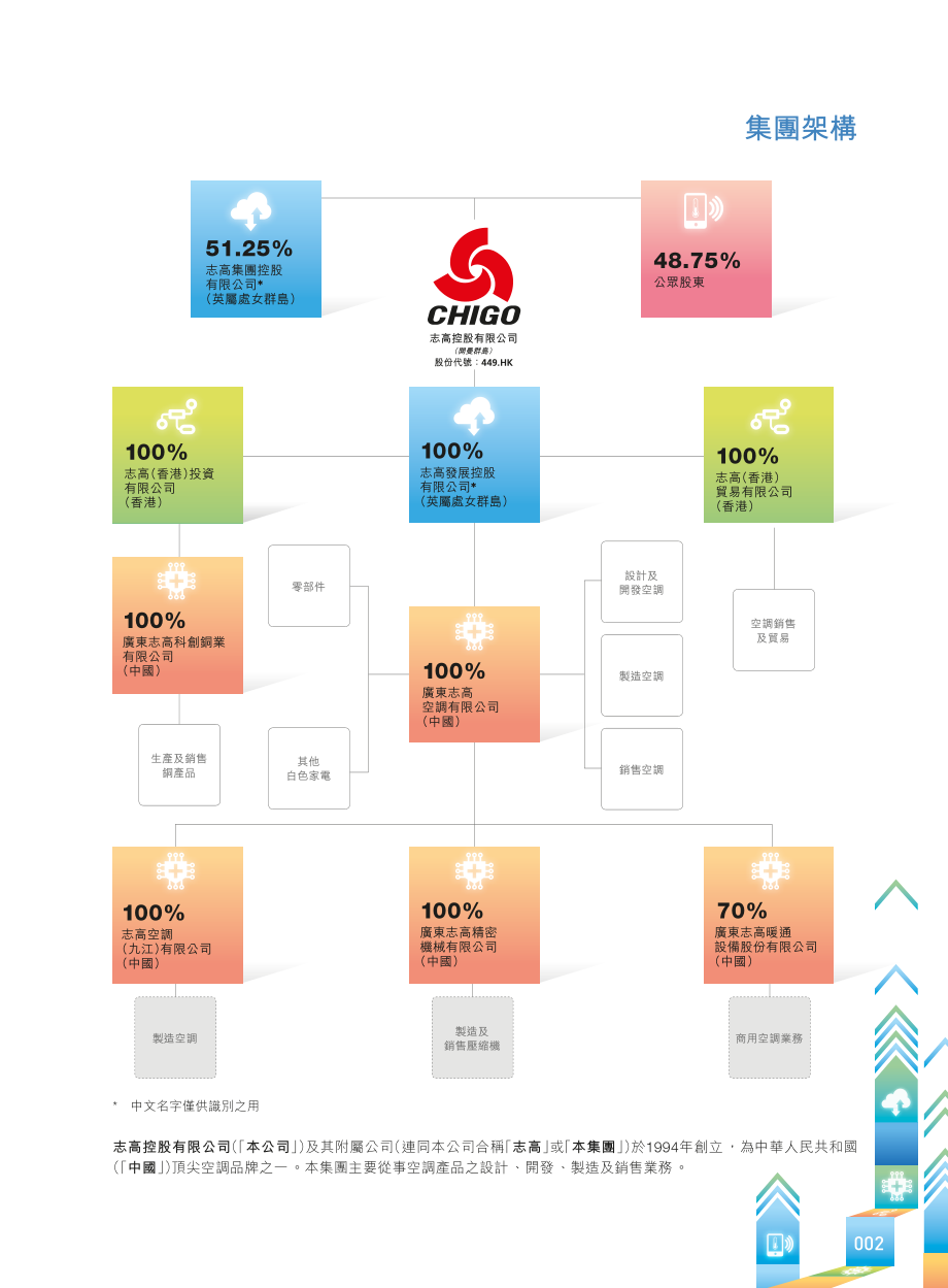 志高控股：2017年报_第4页