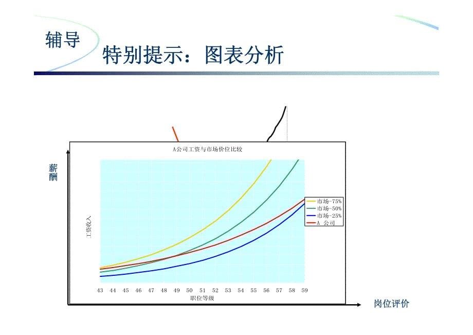 怎样确定工资结构？_第5页