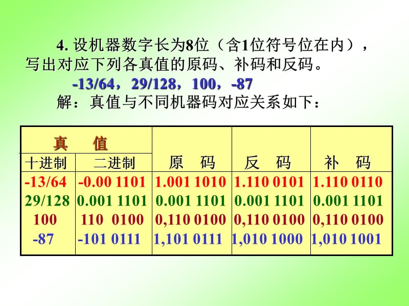 计算机组成原理第6章作业答案-_第5页