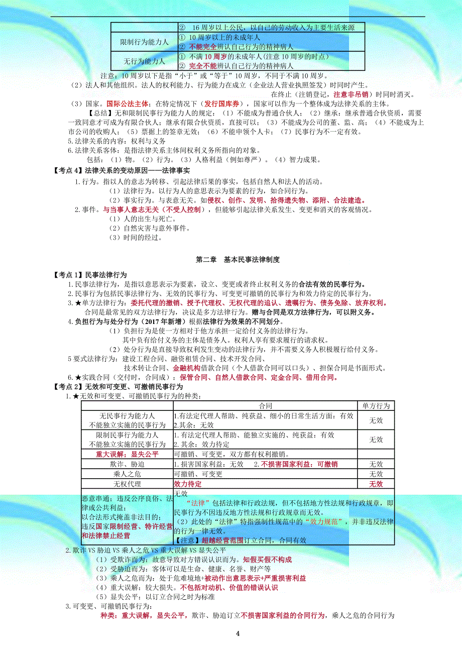 CPA注会经济法_第4页