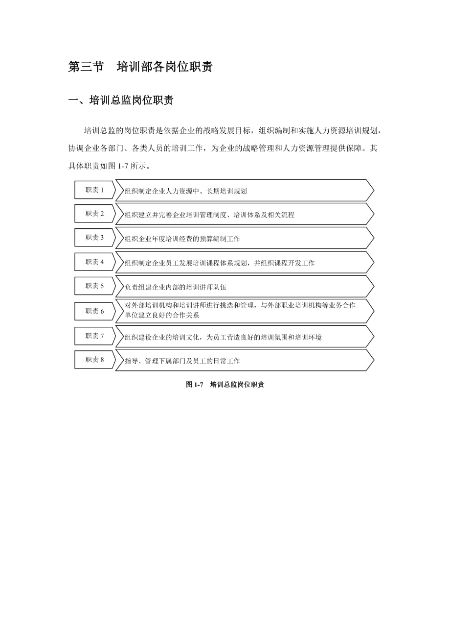 培训部各岗位职责-_第3页