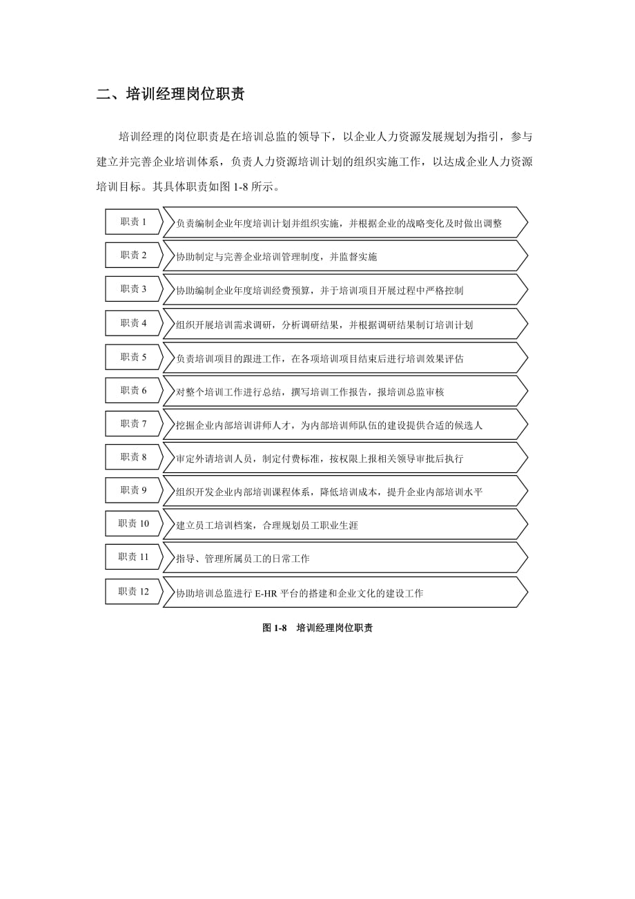 培训部各岗位职责-_第4页