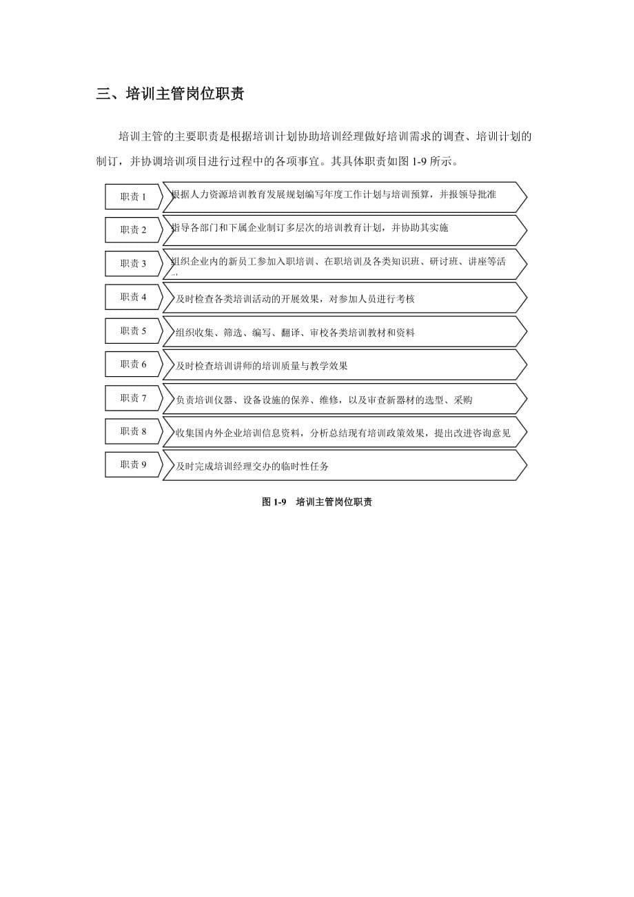 培训部各岗位职责-_第5页