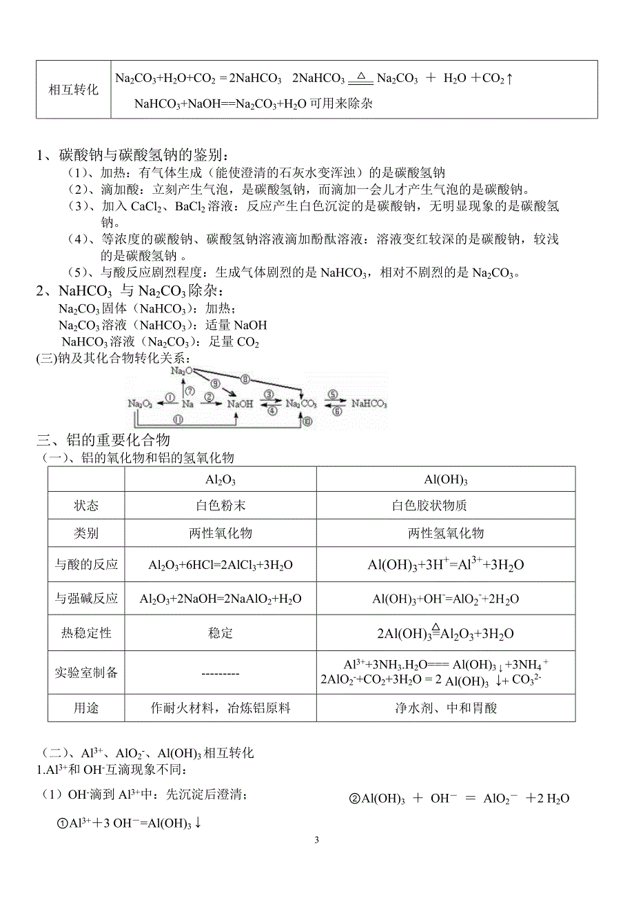 金属及其化合物知识点总结及方程式 -_第3页