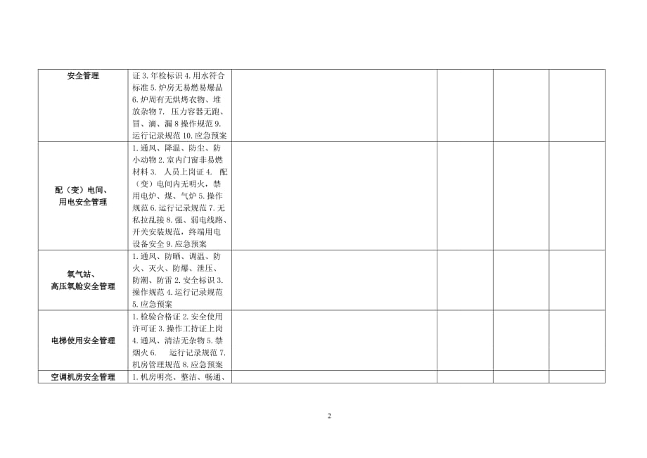 卫生系统综治安全隐患排查记录表-_第2页