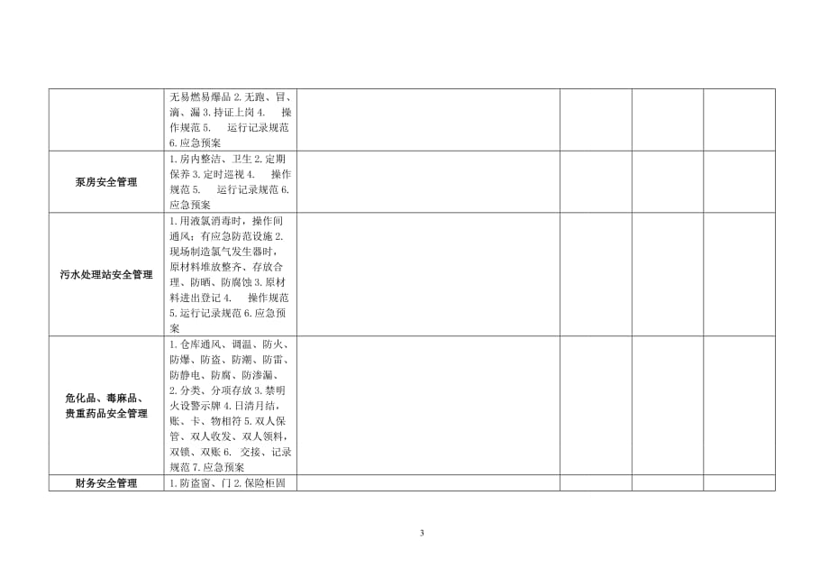 卫生系统综治安全隐患排查记录表-_第3页