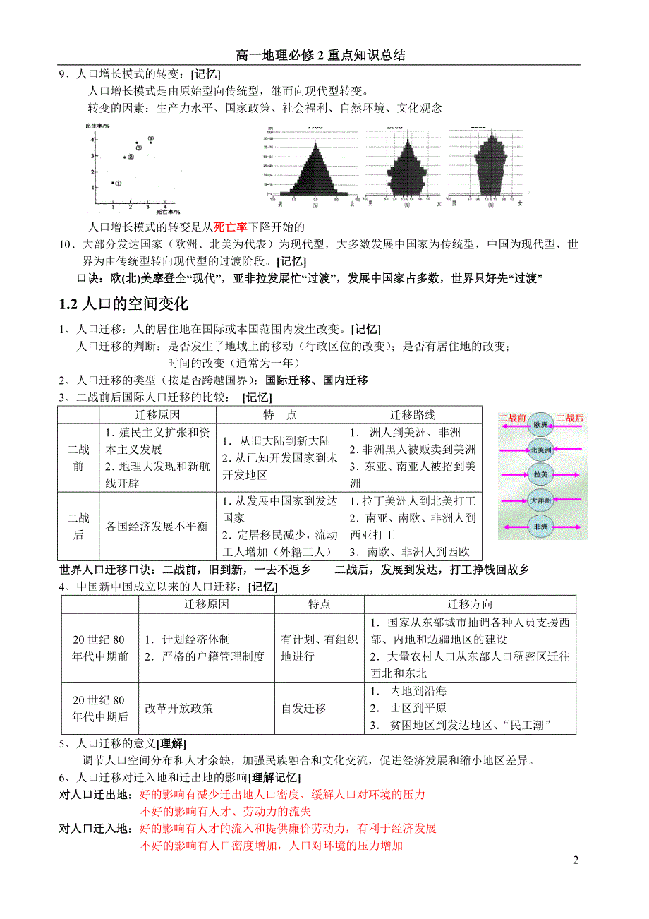 高中地理必修二知识点总结(完整版)精品_第2页