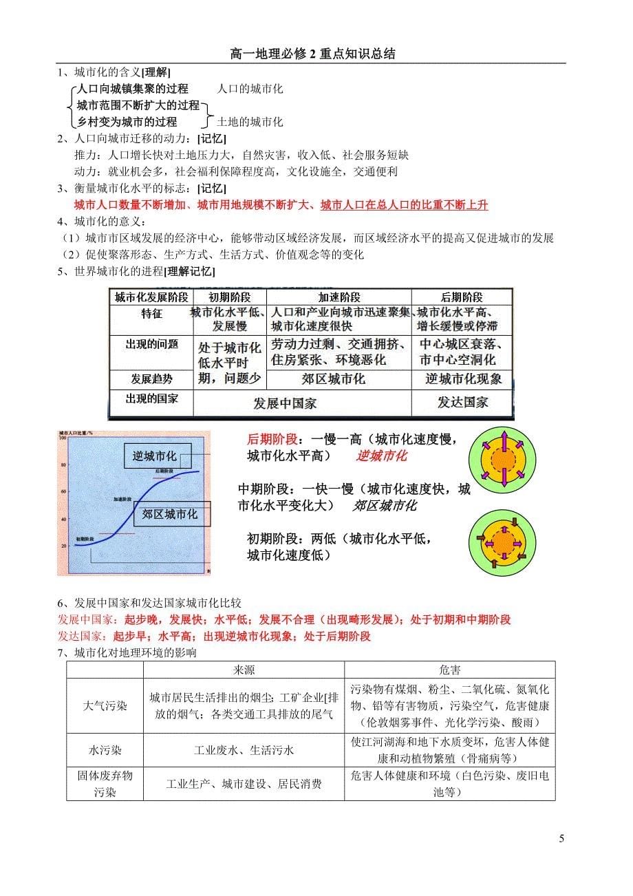 高中地理必修二知识点总结(完整版)精品_第5页