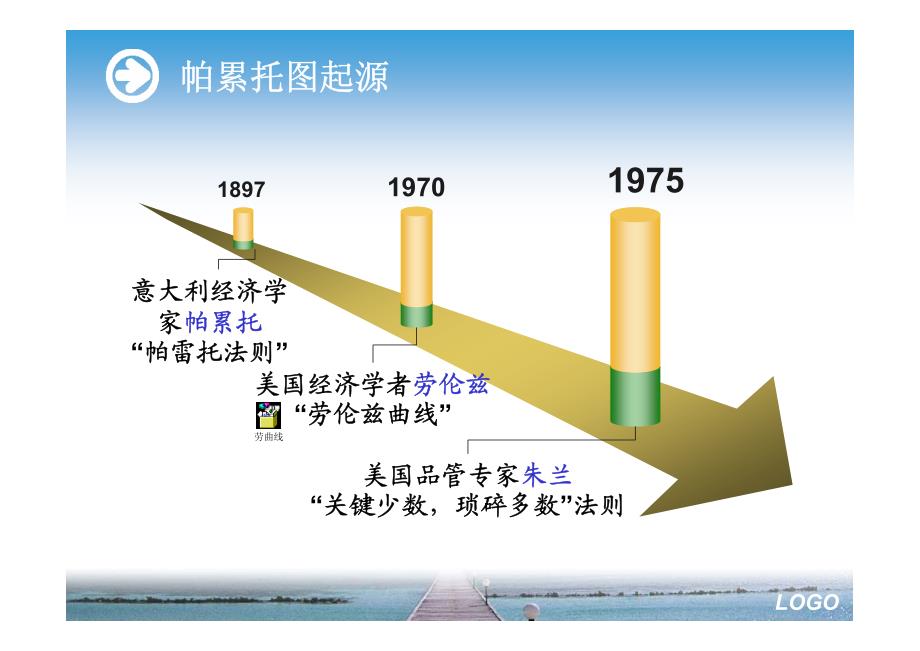 帕累托图-数据分析工具_第3页