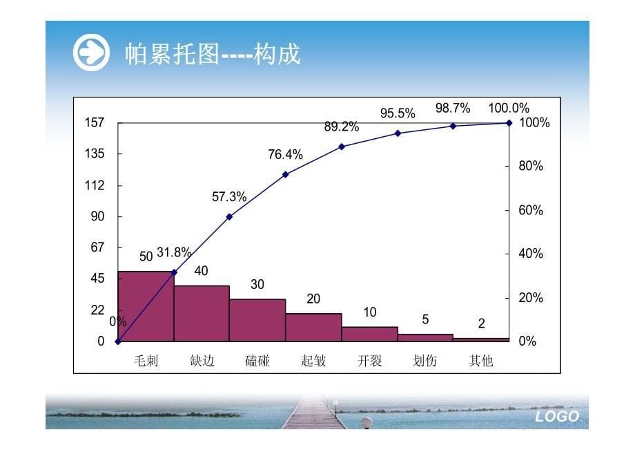 帕累托图-数据分析工具_第5页