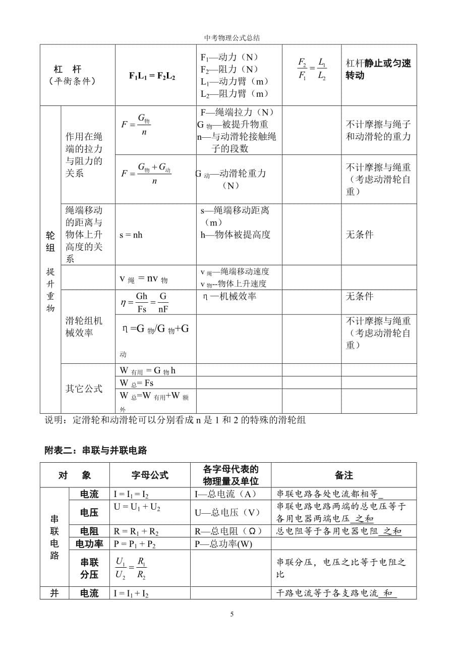 2017 初中物理公式总结(表格整理版)精品_第5页