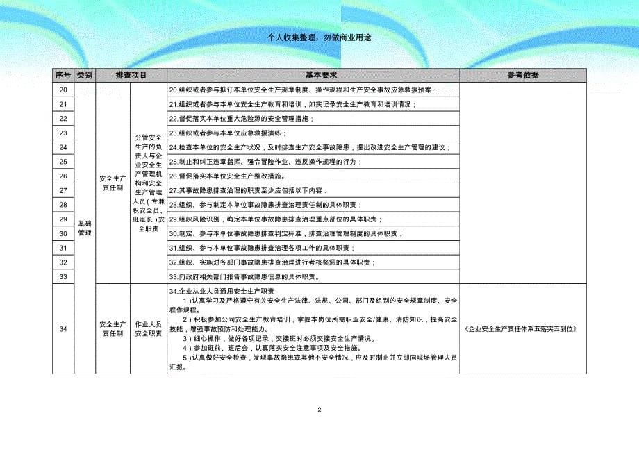 北京市机械企业隐患排查通用指导标准_第5页