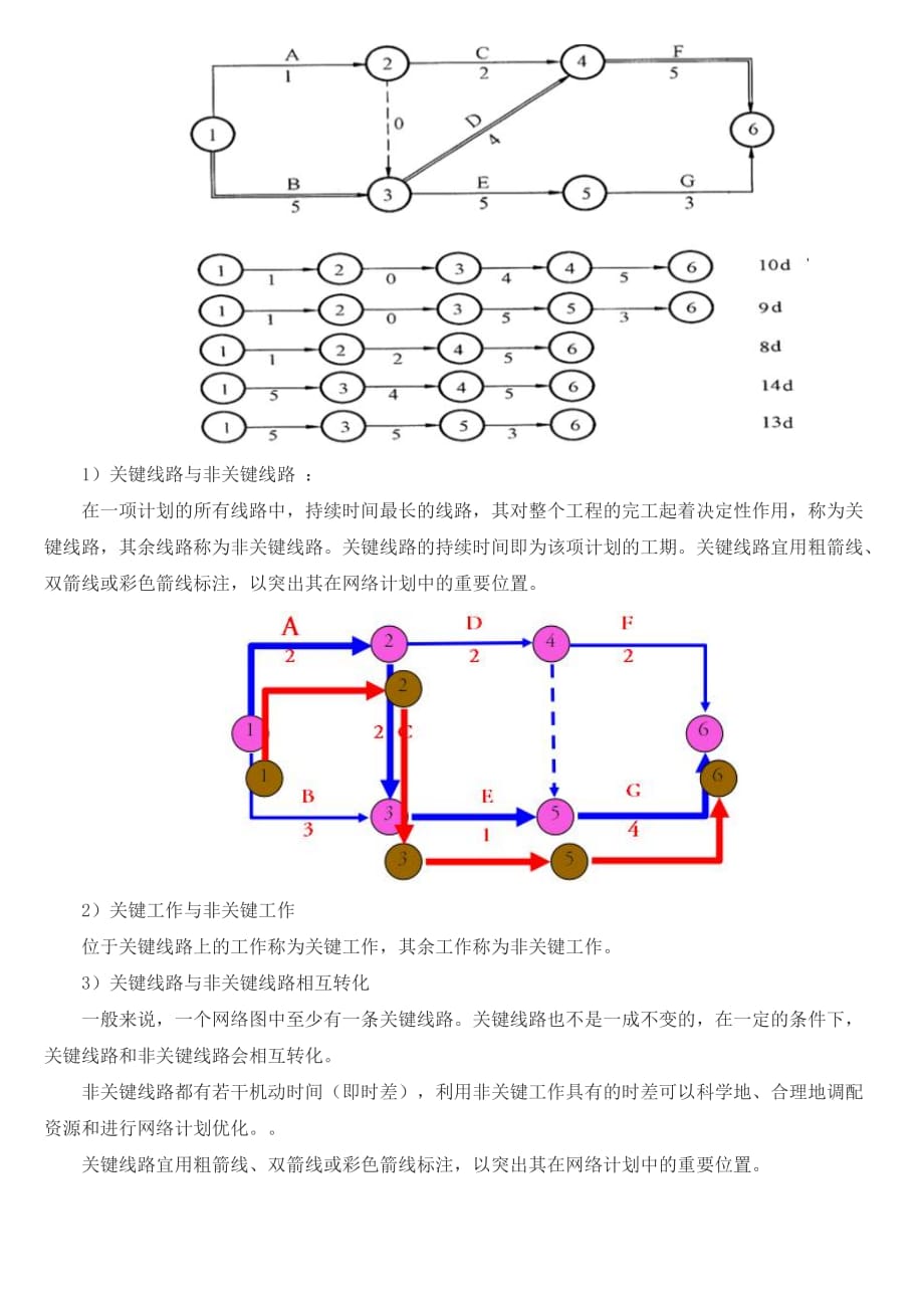 单代号网络图和双代号网络图-_第4页