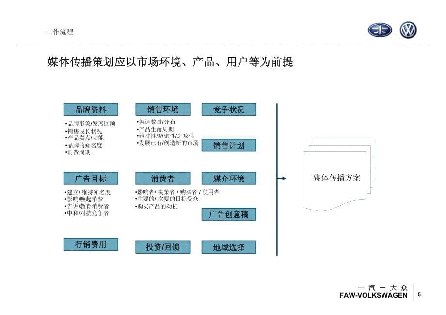 广告类型及活动汇总分析_第5页