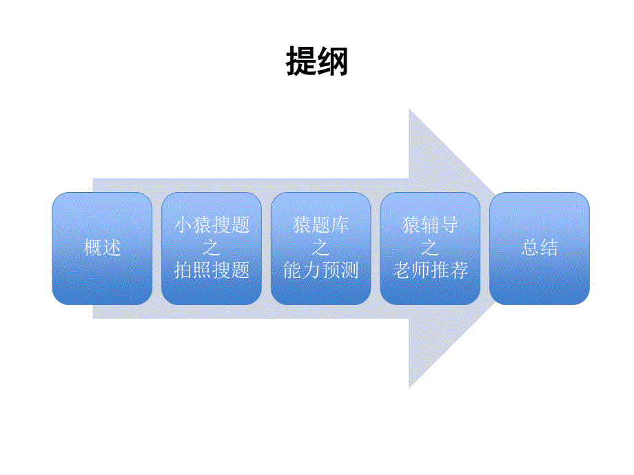 在线教育领域的机器学习应用_第2页