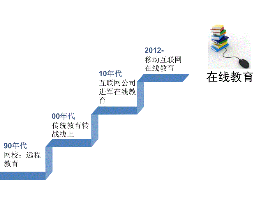 在线教育领域的机器学习应用_第4页