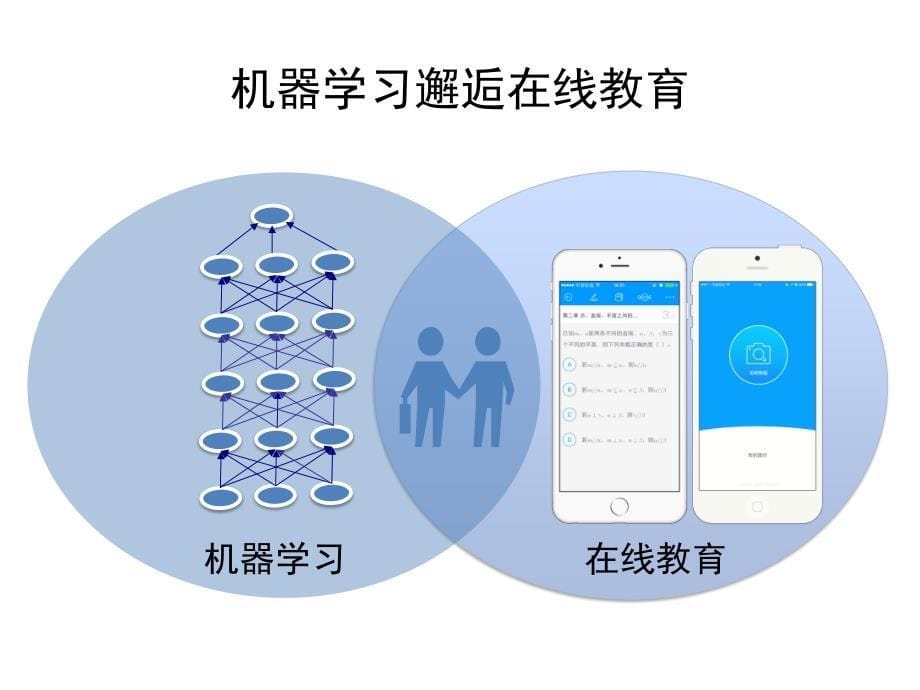 在线教育领域的机器学习应用_第5页