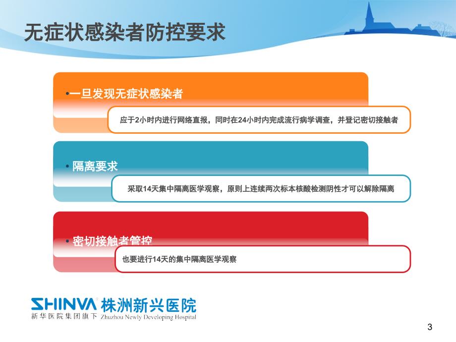 无症状感染者管理规范解读PPT_第3页