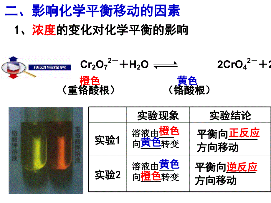 化学选修四__化学平衡的移动-_第4页