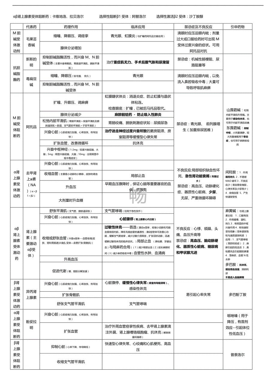 药理学重点总结终极版精品_第3页