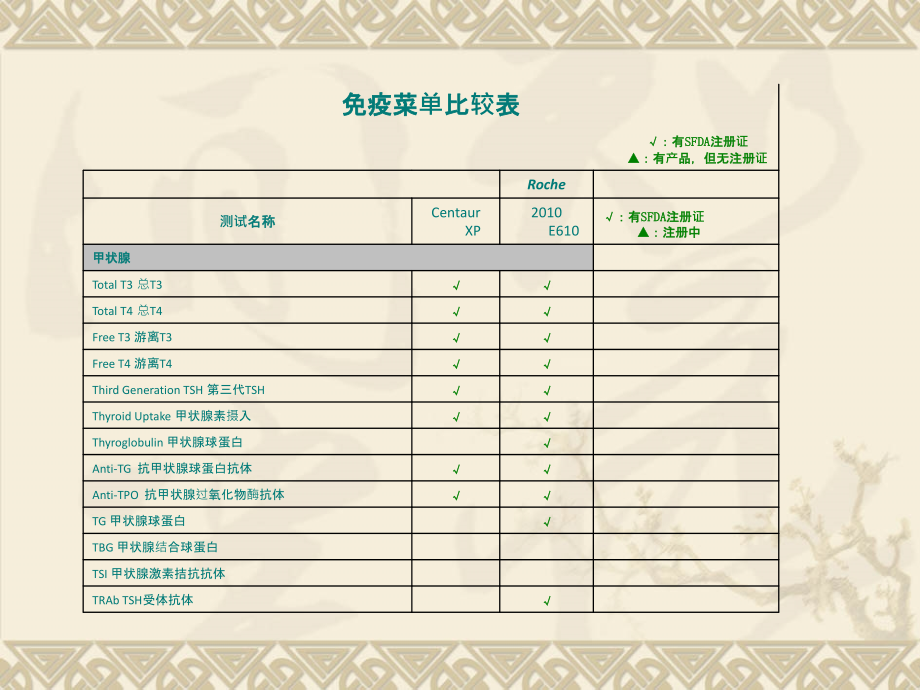 化学发光检测项目介绍-_第4页