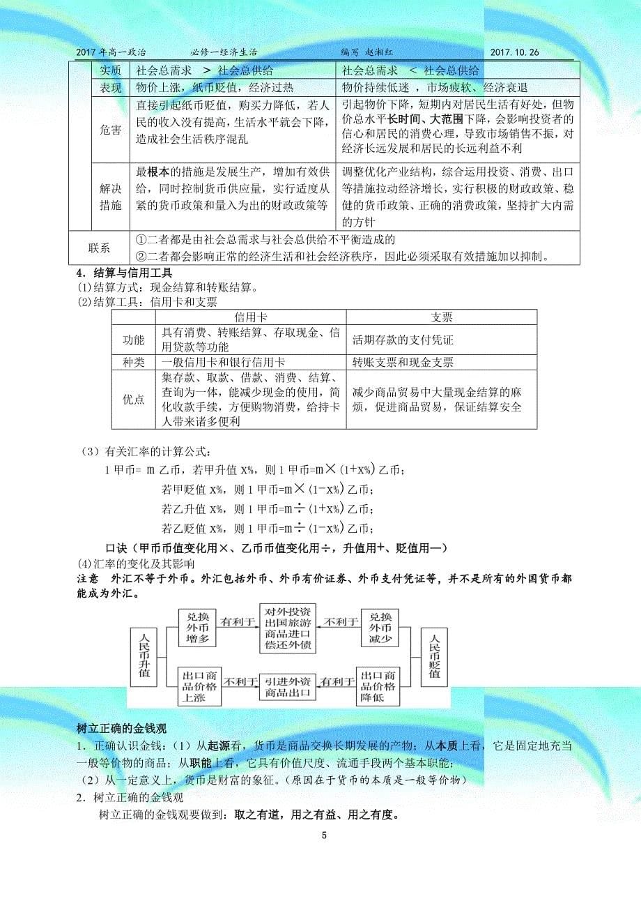 高中政治必修一《经济生活》知识归纳_第5页