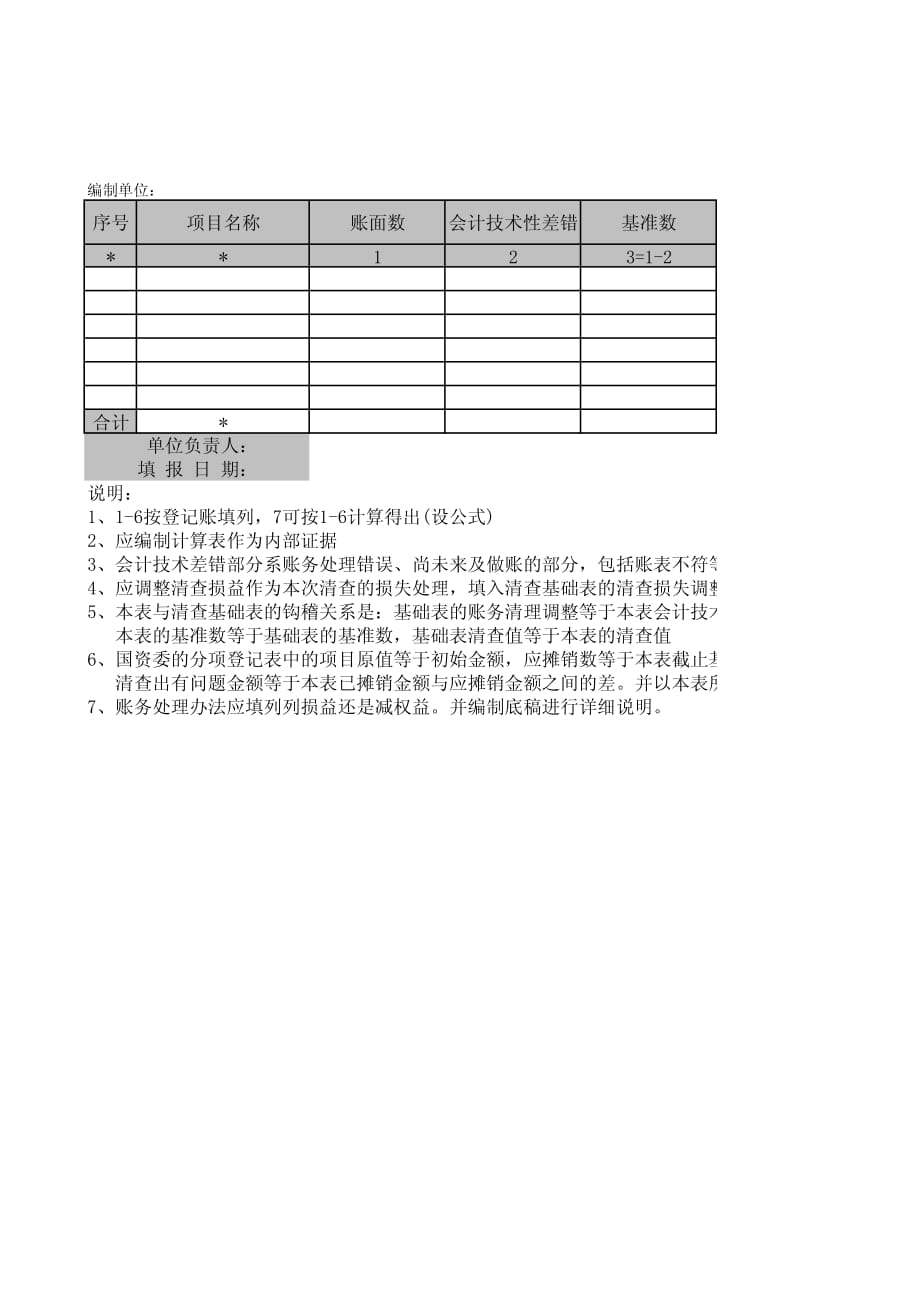 应付福利费清查明细表_第1页