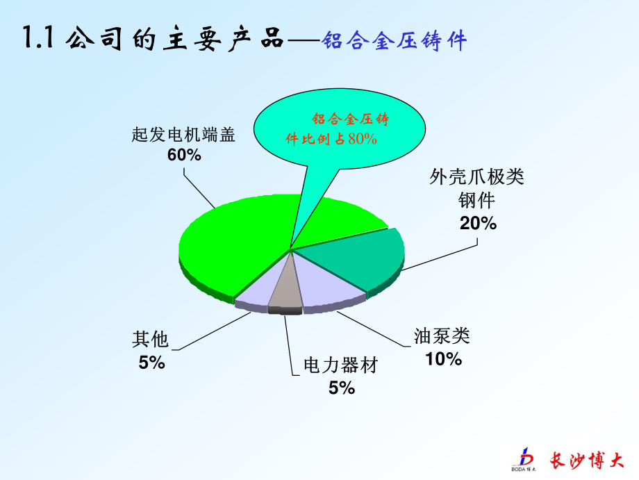 培训2-了解压铸_第4页