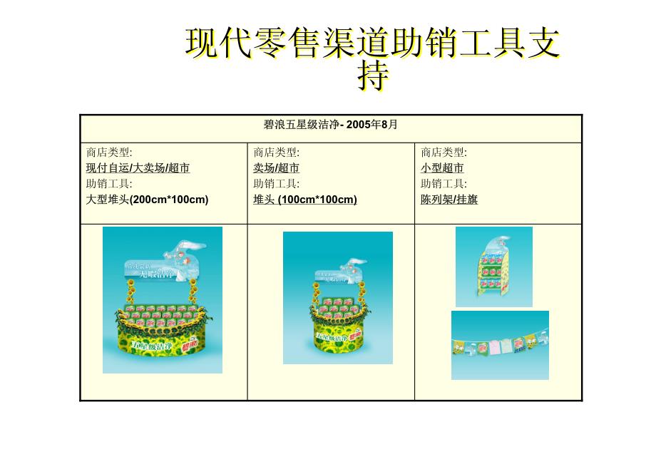 宝洁洗衣粉上市计划_第4页