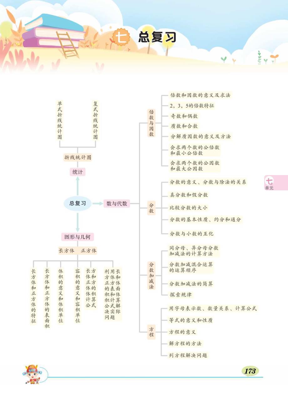 西5数下期末复习_第1页